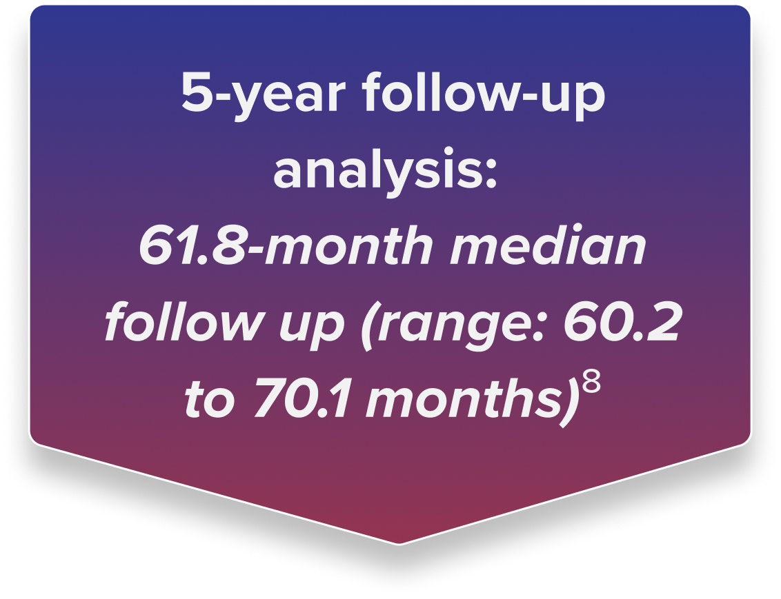 5-year follow-up analysis: 61.8-month median follow-up (range: 60.2 to 70.1 months)